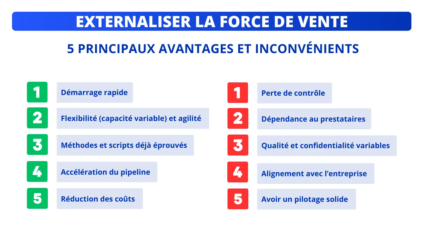 Externaliser force de vente avantages et inconvénients