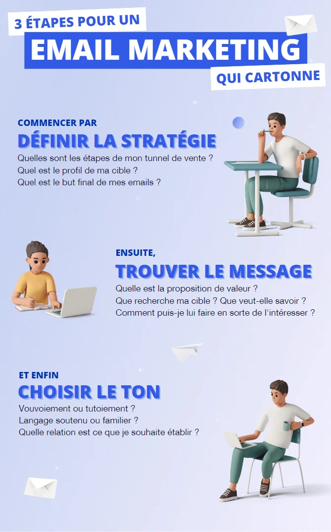 Les 3 étapes clés du email marketing : définir sa stratégie, rédiger son message et adapter son ton