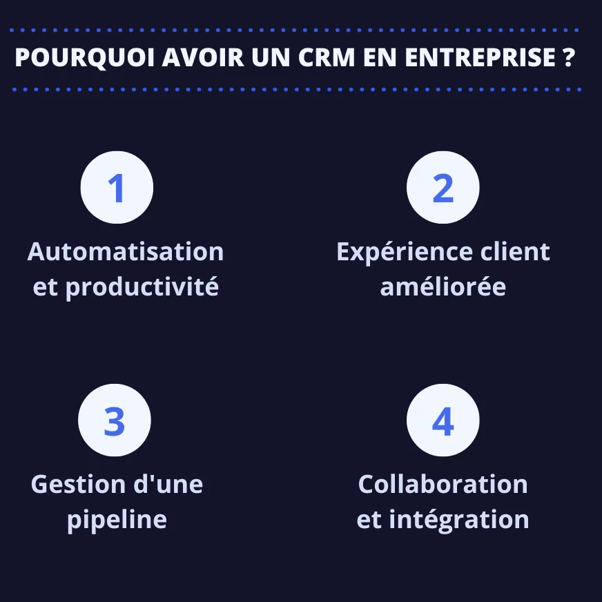 Avantages d'un CRM : automatisation, expérience client, gestion pipeline et collaboration