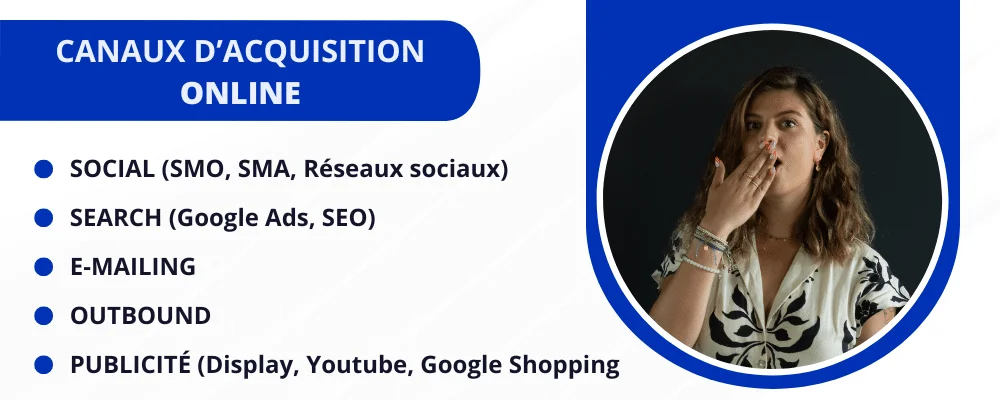 Infographie des canaux d'acquisition en ligne : SMO, Google Ads, E-mailing, Outbound, Publicité
