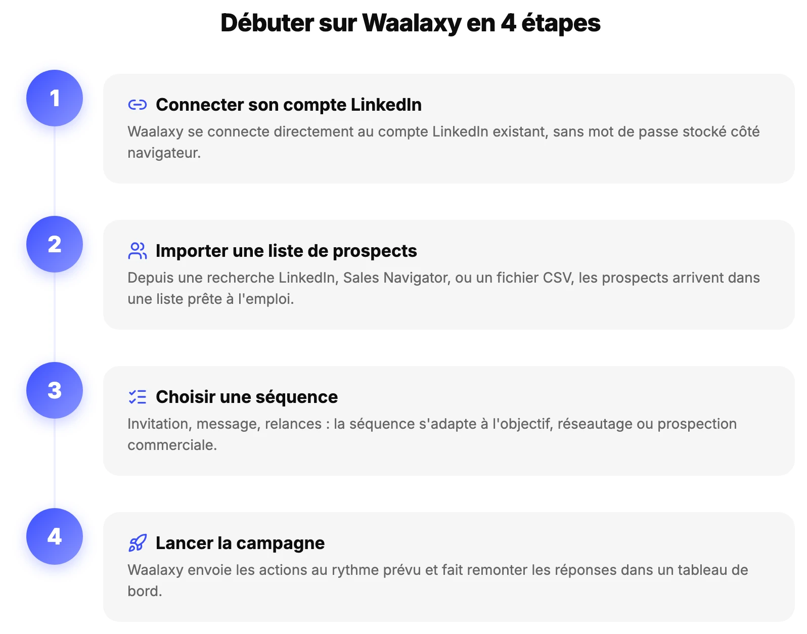 FAQ Waalaxy : les 4 étapes pour débuter sur l'outil