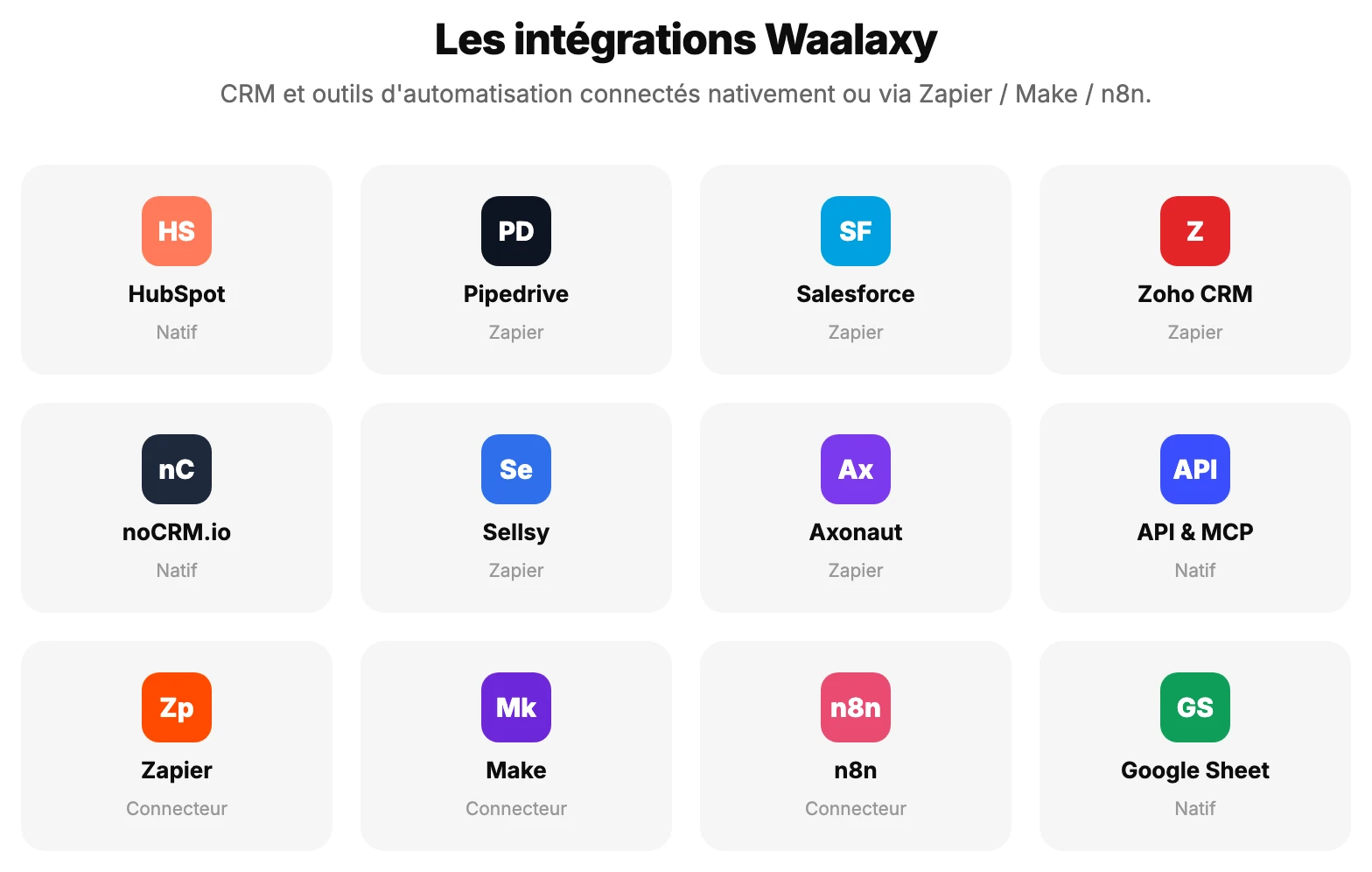 Les intégrations CRM et automatisation compatibles avec Waalaxy