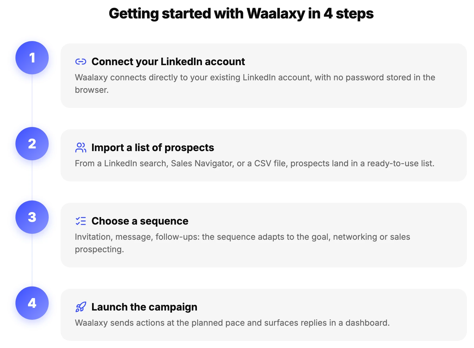 FAQ Waalaxy: the 4 steps to get started