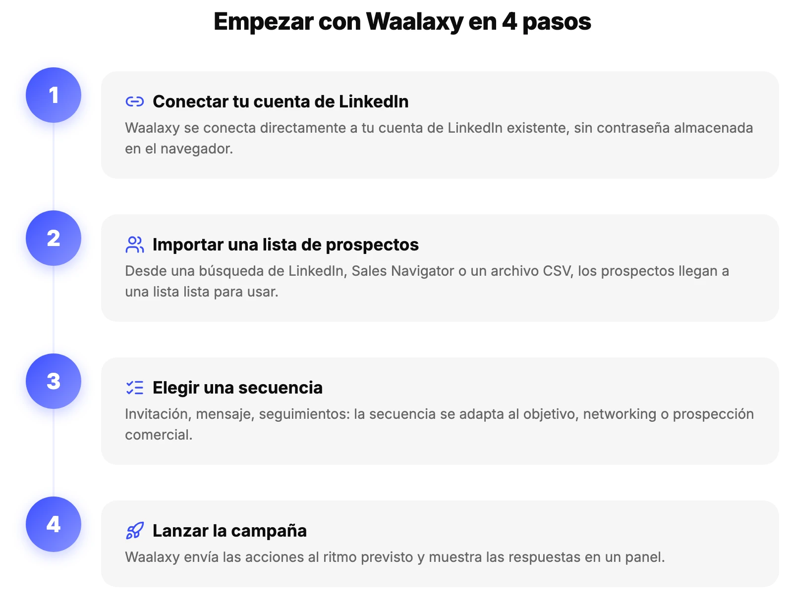 FAQ Waalaxy: los 4 pasos para empezar