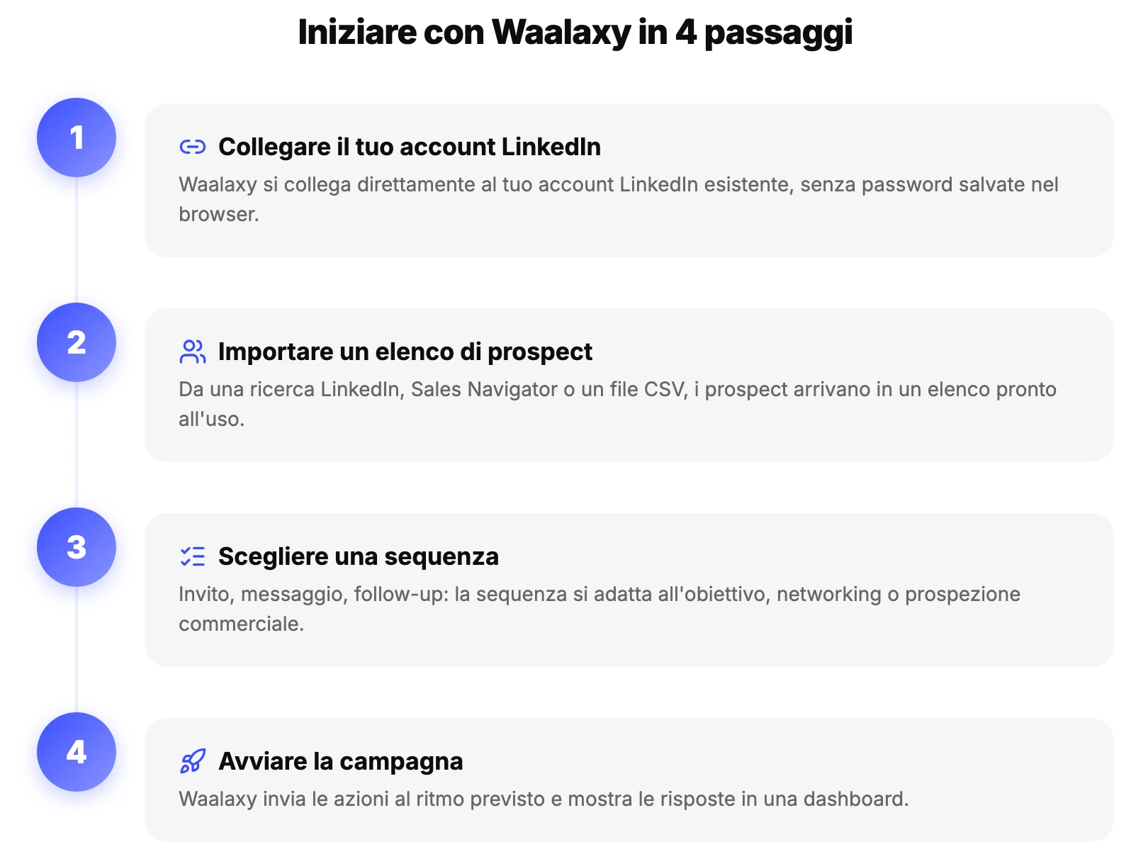 FAQ Waalaxy: i 4 passaggi per iniziare