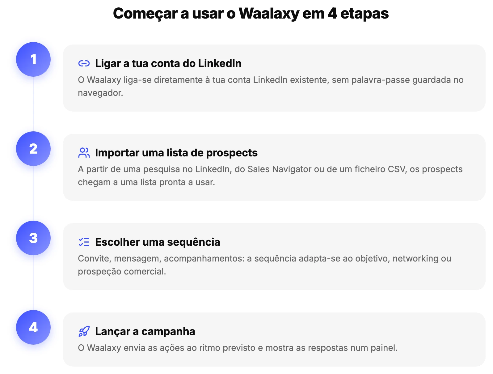FAQ Waalaxy: as 4 etapas para começar