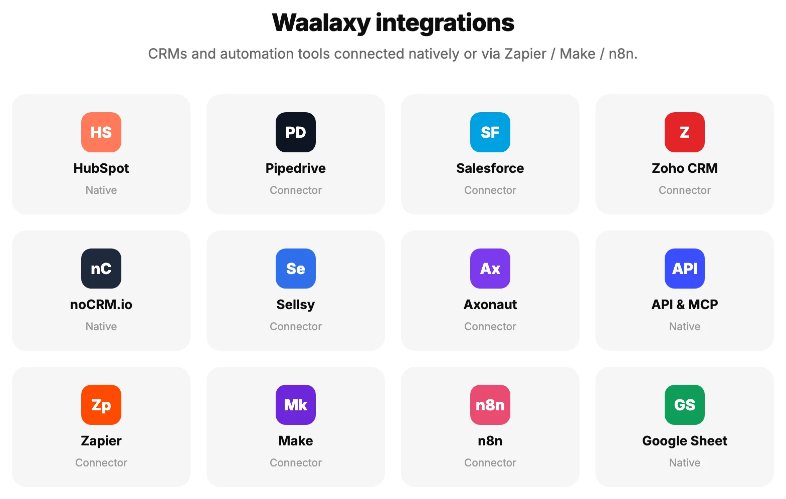 CRM and automation integrations compatible with Waalaxy