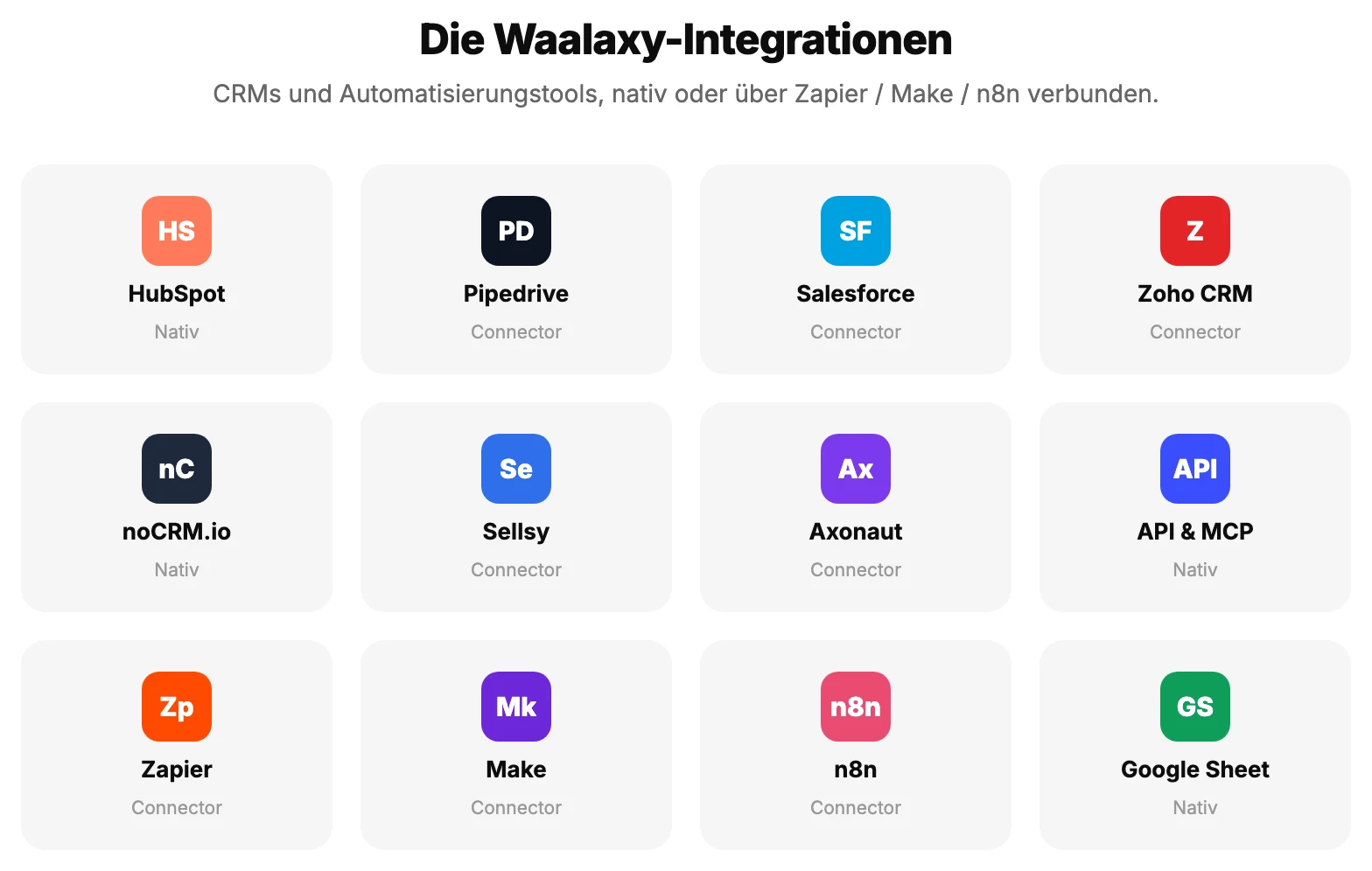 Mit Waalaxy kompatible CRM- und Automatisierungsintegrationen