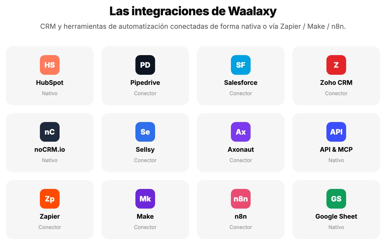 Integraciones de CRM y automatización compatibles con Waalaxy
