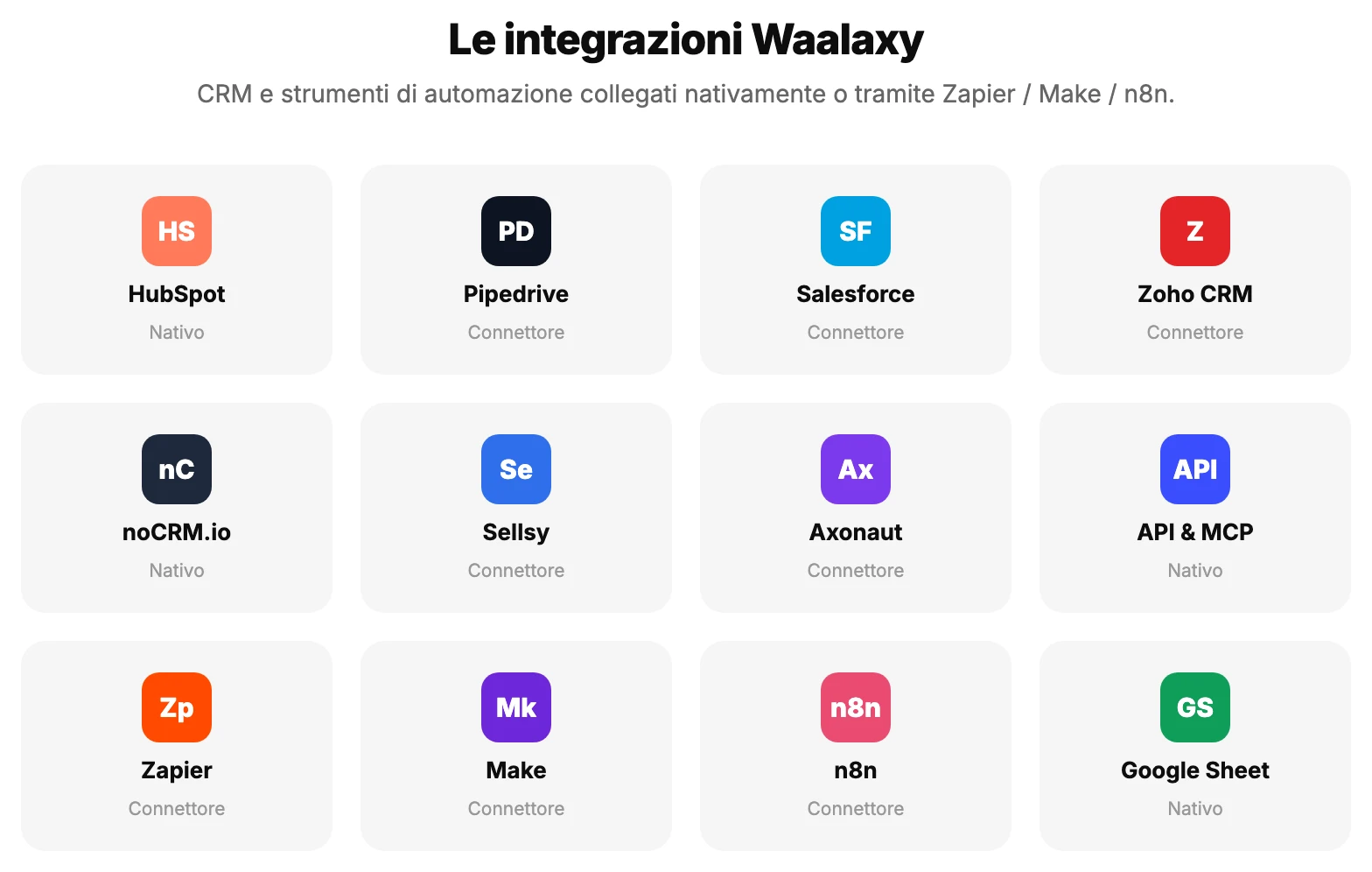 Integrazioni CRM e di automazione compatibili con Waalaxy