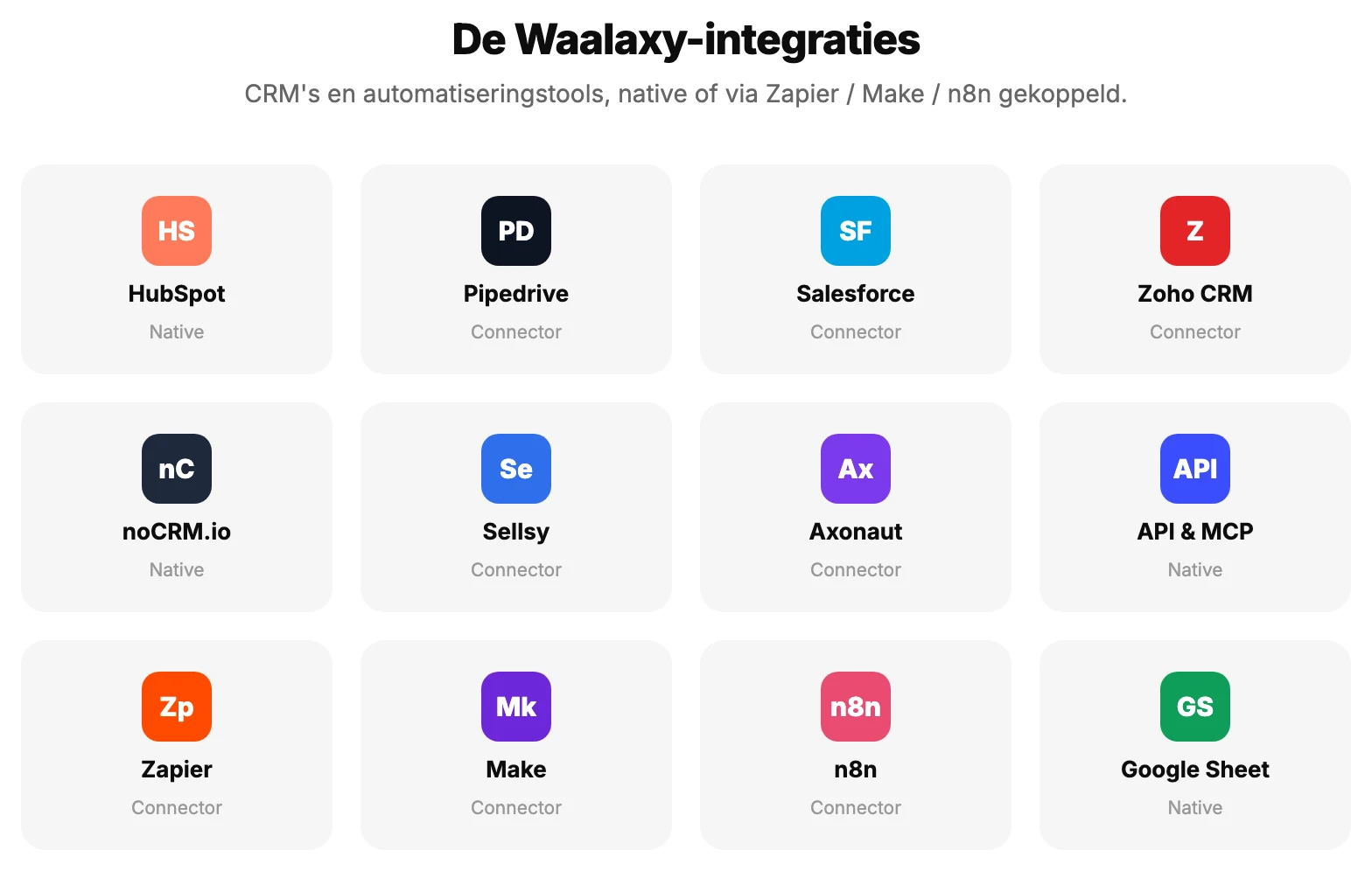 CRM- en automatiseringsintegraties die compatibel zijn met Waalaxy